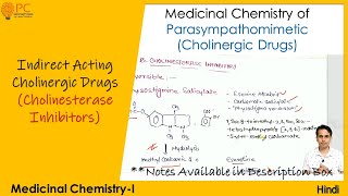 Medicinal Chemistry of Parasympathomimetic Agents Cholinesterase Inhibitors [upl. by Volin]