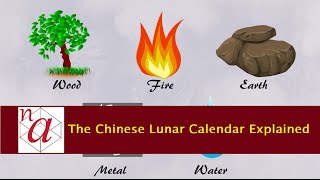 The Chinese Lunar Calendar Explained [upl. by Korwun]