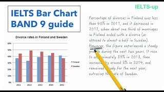 IELTS Writing task 1 Bar chart lesson [upl. by Buhler]