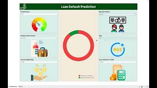 loan Default Prediction [upl. by Nhor]