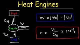 Heat Engines Thermal Efficiency amp Energy Flow Diagrams  Thermodynamics amp Physics Problems [upl. by Nabla]