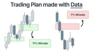 Building a DataProven FVG Trading Plan [upl. by Delia]