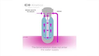 How a Kinetico Water Softener Works [upl. by Orji303]