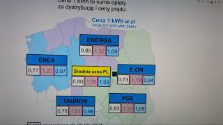 Załamanie ceny prądu Panele Fotowoltaiczne nadaje na żywo [upl. by Lanta]