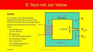 Magnetischer Kreis 33 Induktivität bei Luftspalt [upl. by Deibel]