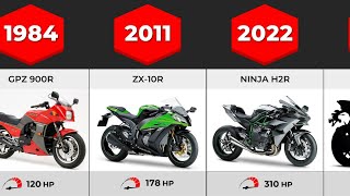 Evolution of Kawasaki Ninja  1984  2023 [upl. by Aelahc]