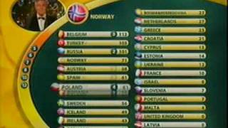 Eurovision 2003  Points for Poland 7th  Ich Troje Keine Grenzen [upl. by Ruggiero]