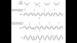 QPSK Quadrature Phase Shift Keying Techniques by Lohit Javali for 17EC61 Digital Communication [upl. by Clarabelle461]