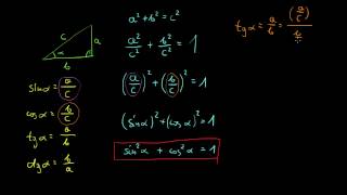 Podstawowe tożsamości trygonometryczne [upl. by Sibylle]