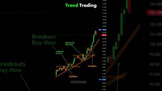 Trendline Trading Strategy shorts trading trendline [upl. by Emera196]