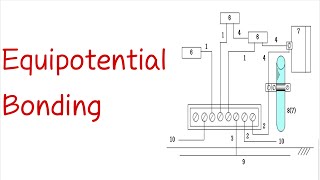 Equipotential Bonding System [upl. by Narda679]