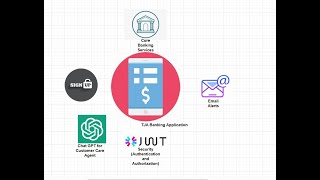 Building a Secure Banking Application with Java and Spring Boot Complete Tutorial  Part 2 [upl. by Woo]