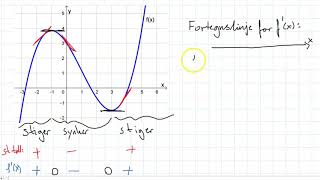 Funksjonsdrøfting intro del 1 av 2 matematikk 1TS1 [upl. by Esinel]