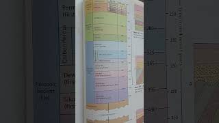 Geologic Time Scale Earths History Event Timing amp Relationships [upl. by Arreik904]