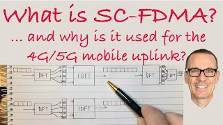 What is SCFDMA And why is it used for the Uplink of 4G5G Mobile [upl. by Noyad676]