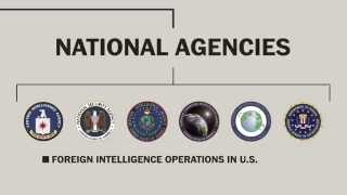 Americas intelligence community explained [upl. by Humfrey171]