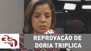 Datafolha pesquisa aponta que reprovação de Doria triplica e atinge 39 [upl. by Ellasal]