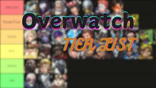 Heres my favorite Overwatch character tier list season 12 [upl. by Aniraz]