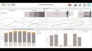 Kennismaking DataWijzer secundair onderwijs opname webinar [upl. by Nauq605]