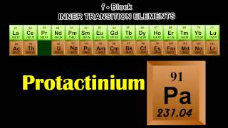 Inner Transition Elements [upl. by Kinna]