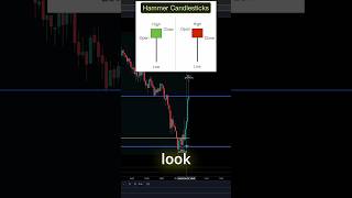 Day Trading Using Volume Profile [upl. by Aivila]