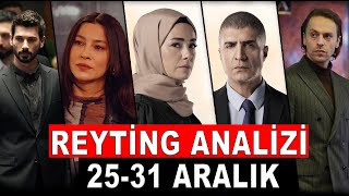 2023 SON REYTİNG ANALİZİ 2531 ARALIK [upl. by Cohbert284]