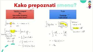 Integrali  Smena  Kako prepoznati smenu [upl. by Harhay]