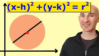 Find the Equation of a Circle Given Endpoints of Diameter [upl. by Klarika]