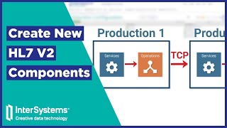 Creating HL7 V2 Production Components [upl. by Risan]