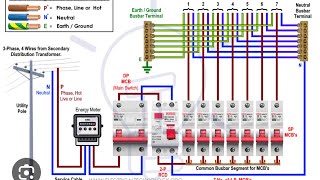 Distribution board explained [upl. by Sivie305]