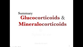 GlucoCorticoids MineraloCorticoids Summary 2024 [upl. by Assehc426]