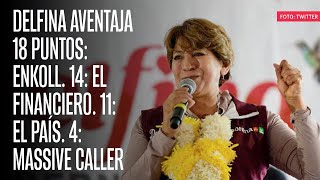 Delfina aventaja 18 puntos Enkoll 14 El Financiero 11 El País 4 Massive Caller [upl. by Luci459]