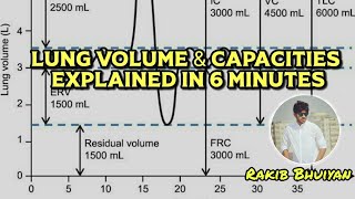 Lung volume and capacities Spirogram in Bangla  Medical study in Bangla [upl. by Shaikh]