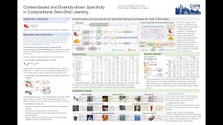 CVPR 2024 Contextbased and Diversitydriven Specificity in Compositional ZeroShot Learning [upl. by Tsenre]