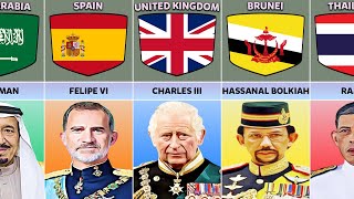 List of Current Monarchies From Different Countries [upl. by Fredrick]