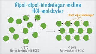 Dipol–dipolbindningar [upl. by Tiduj]