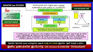 INTERPLEADER SUIT IN CPC  ORDER 35 RULE 13  SECTION 88 OF CPC  இடைதரப்பு வழக்கு [upl. by Anerat723]