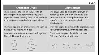 Difference Between Antiseptics Drugs and Disinfectants [upl. by Beaner]