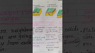 🌎Plate Tectonic TheoryGeomorphologyHandwritten notes shorts  viralvedio [upl. by Thurlough918]