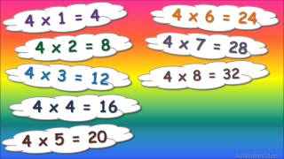 ᴴᴰ Multiples of Four 4 Times Table Song  Nursery Rhyme  Easy amp Fun [upl. by Yssirc]