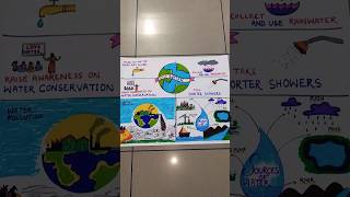 Saving Our Most Precious Resource Water Conservation Poster Drawingshorts [upl. by Violetta]