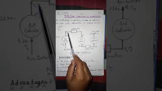 Importance Of Intercooling  Multistage Compressor Working PV Diagram  Briefly In Hindi [upl. by Niuqauj]