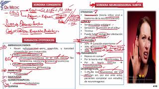 Sordera y Ototoxicidad [upl. by Haswell]