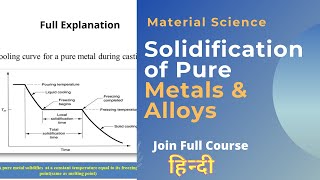 GCSE Chemistry  Metallic Bonding 20 [upl. by Sisely]