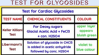 Test for glycosides  Identification test for Glycosides  Pharmacognosy  GPAT  GPAT HELP [upl. by Aciamaj]