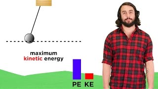 Conservation of Energy Free Fall Springs and Pendulums [upl. by Ellerrad]