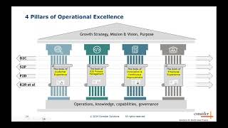 4 Pillars of Operational Excellence [upl. by Wain545]