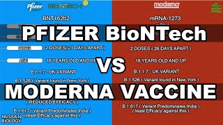 Pfizer BioNTech vs Moderna Vaccine [upl. by Imik463]