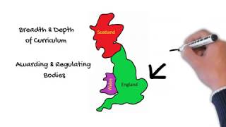 UK Education System Explained Finally [upl. by Nnaid464]