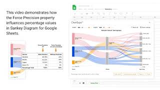 How the Force Precision property affects percentage values in a Sankey chart for Google Sheets [upl. by Norramic340]